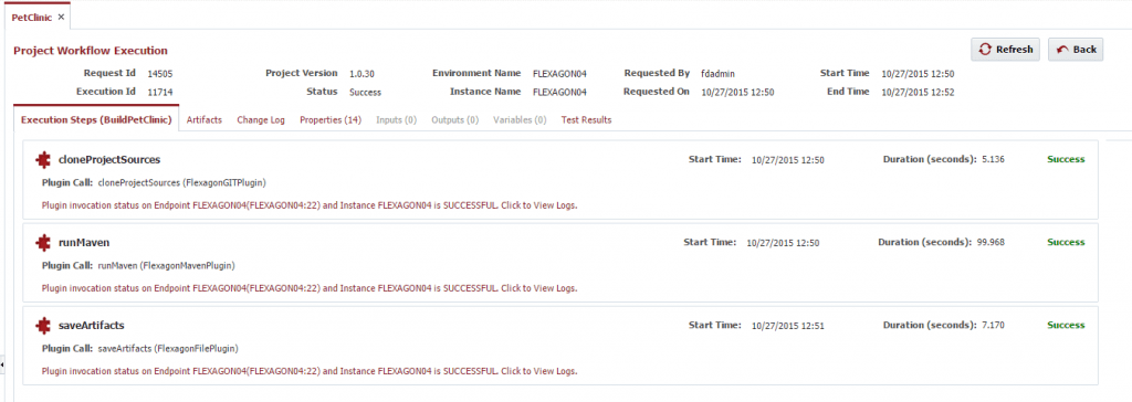 Spring Maven - Execution Summary of steps