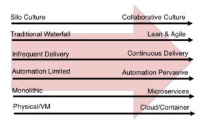 Continuous Integration vs Continuous Delivery | Flexagon