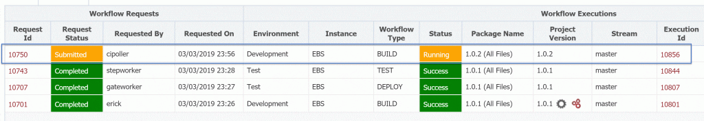 CI Build Request