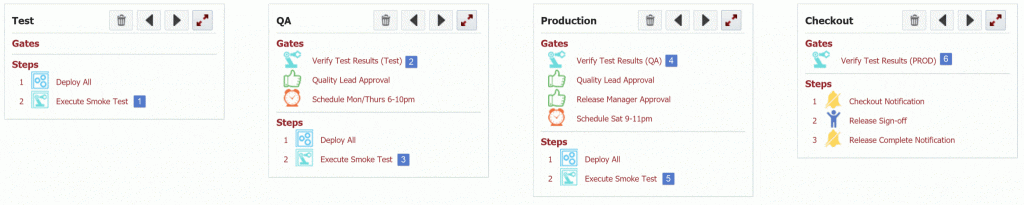 Pipeline Definition