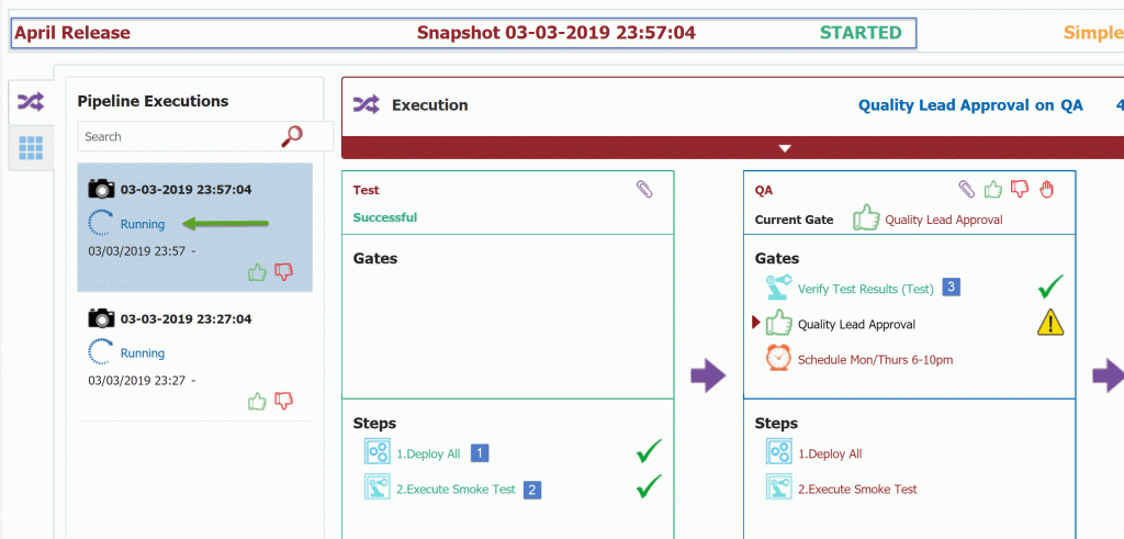 CI Pipeline Execution