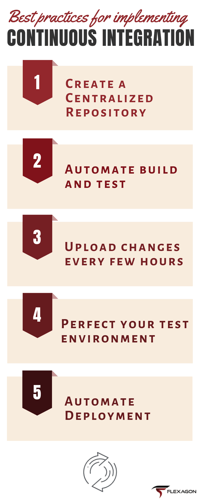 Continuous Integration Best Practices