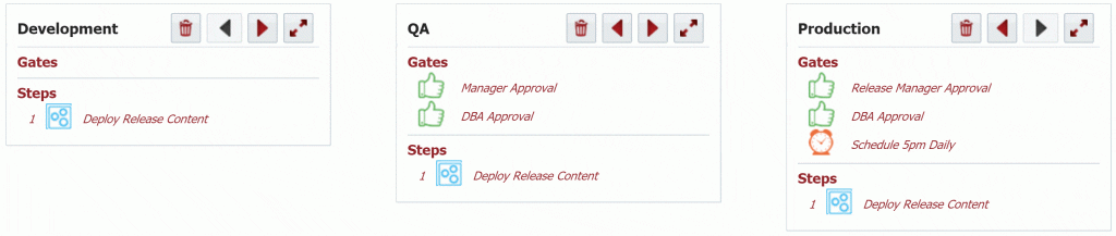 Automating data fixes in a pipeline