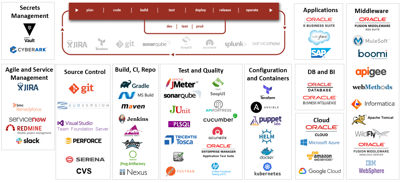 FlexDeploy's Pre-Built Integrations and Plugins