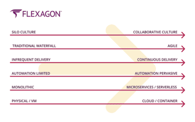 7 Software Development Models in Engineering You Should Know | Flexagon