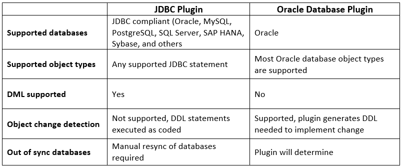 JDBC Plugin vs Oracle Database Plugin