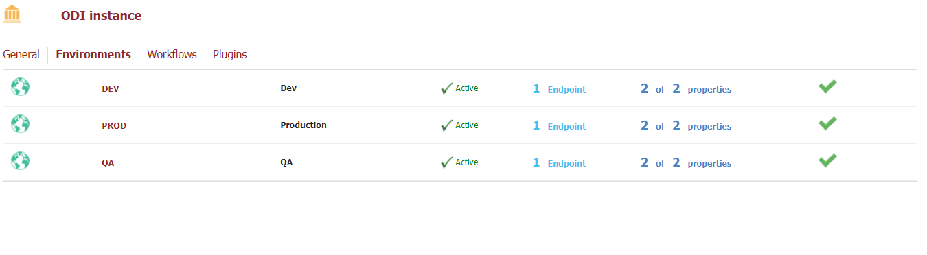 Environments tab of ODI Instance in FlexDeploy