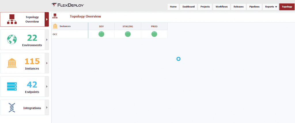 Oracle CX Commerce Deployment Automation with FlexDeploy | Flexagon