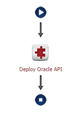 FlexDeploy Oracle API Gateway Plugin - Deploy Workflow