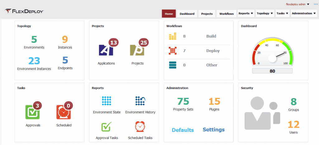 FlexDeploy Home
