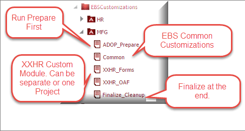 EBS_ADOP_Projects