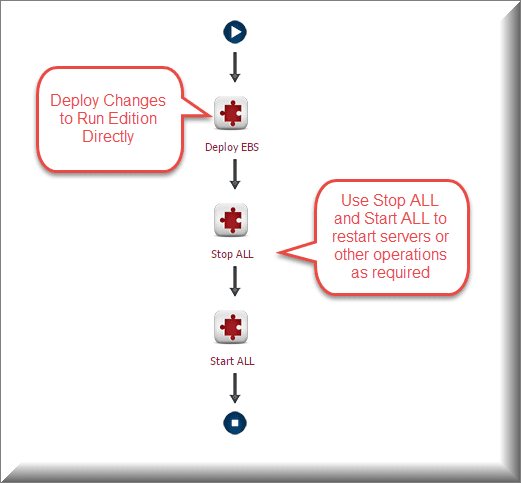 EBS_RUN_DEPLOY