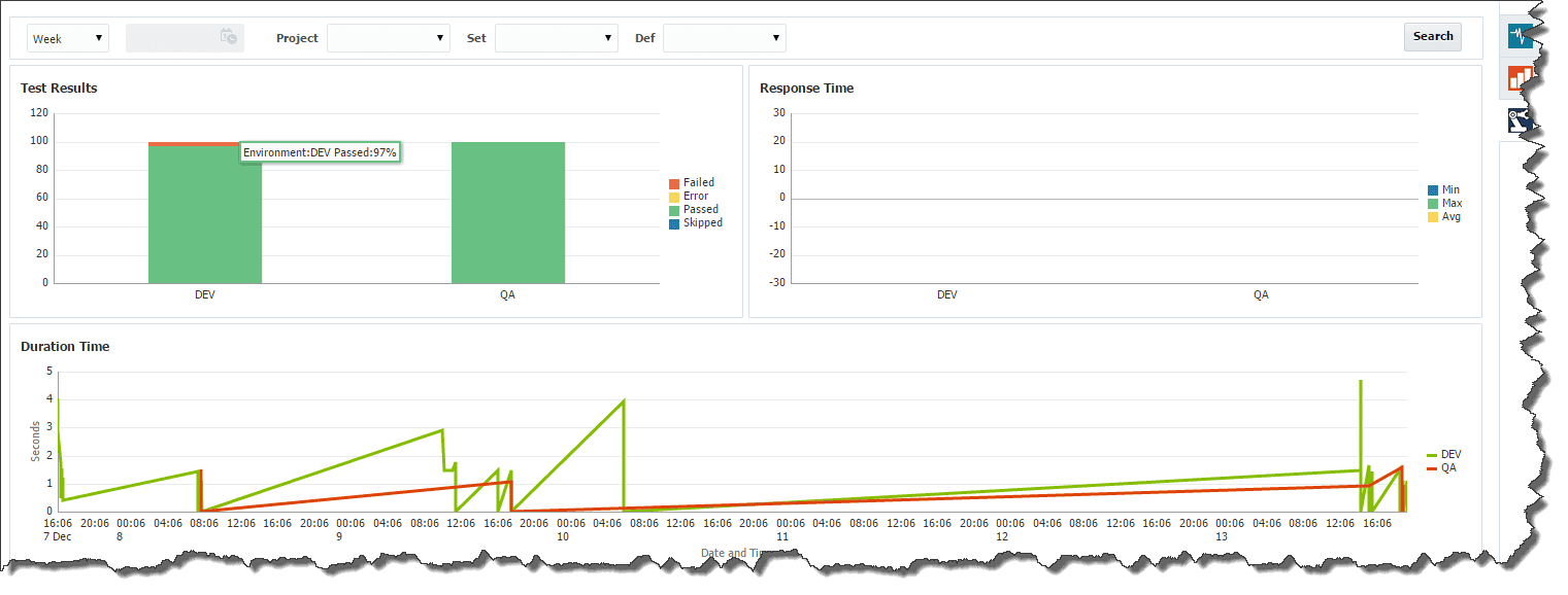 TestStats