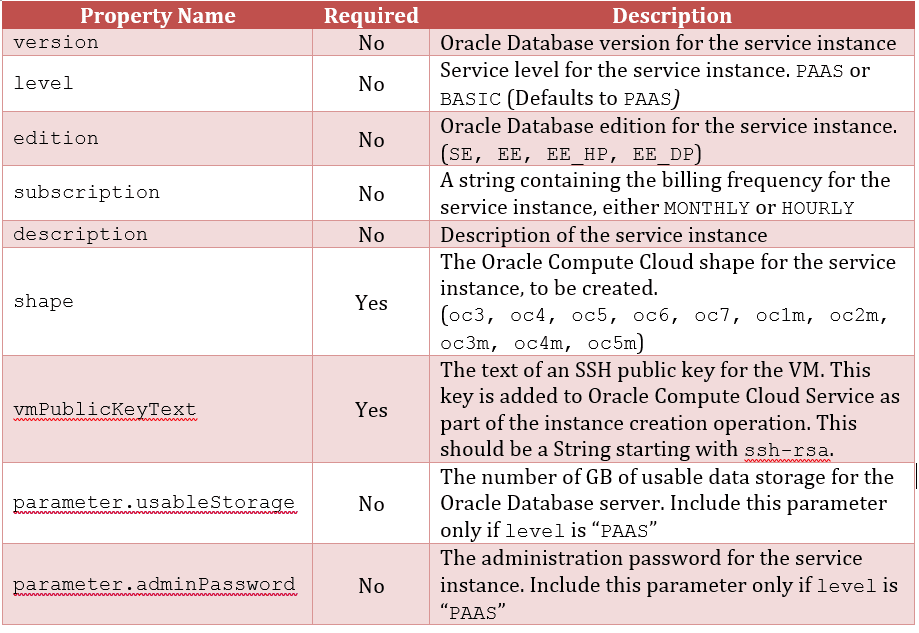 DBaaS property file documentation