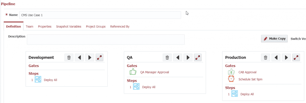 The three stages of a pipeline in FlexDeploy: Development, QA and Production