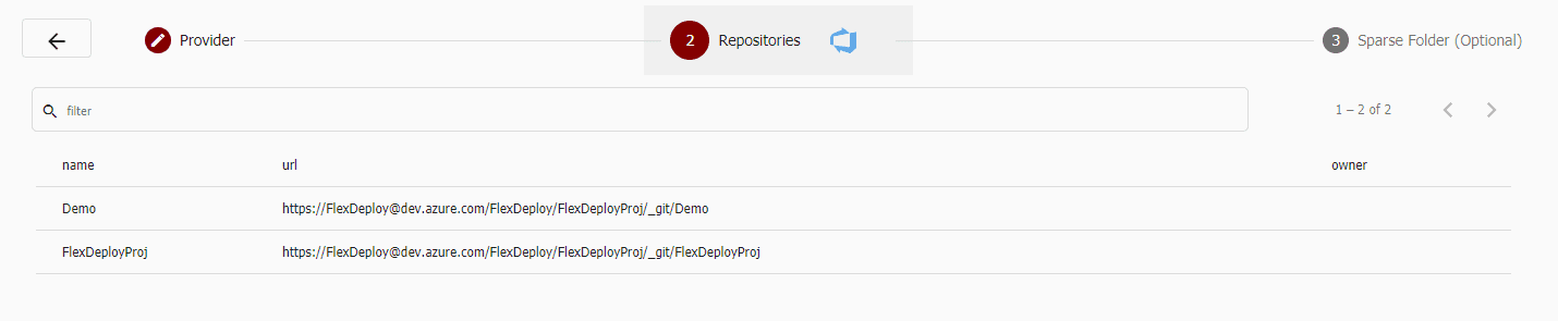 List of repositories for your organization