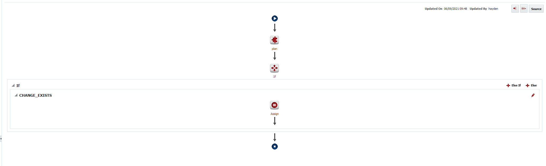 entire workflow plan