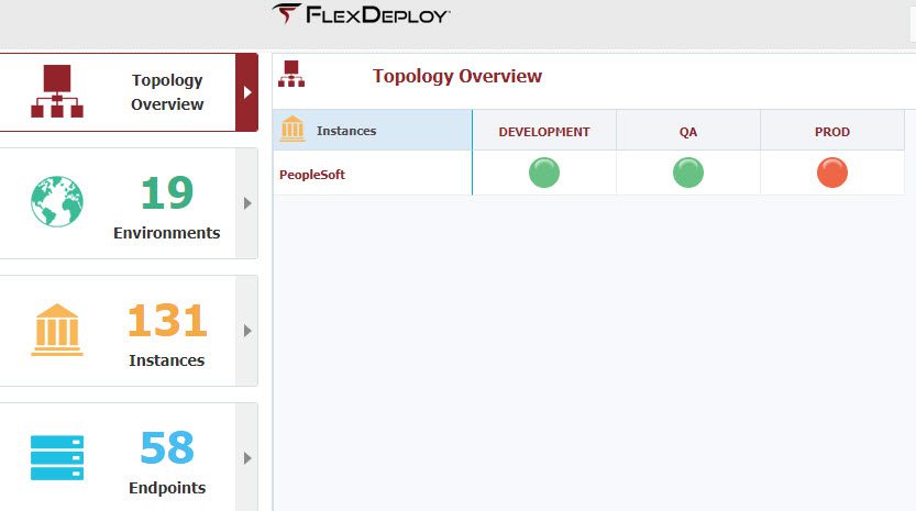 Development, QA, and Prod environments for PeopleSoft