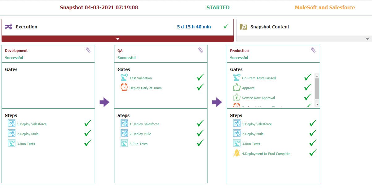 Release pipeline for Salesforce