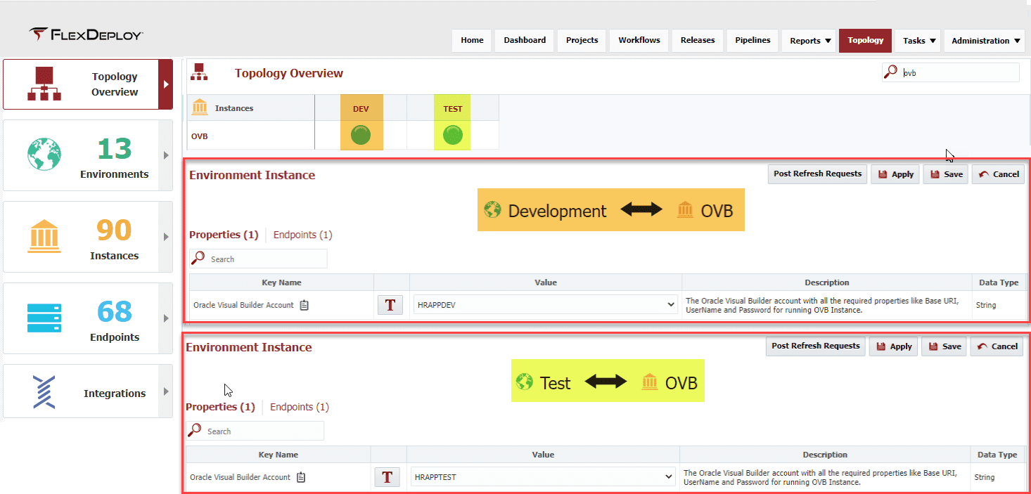 Topology overview for OVB