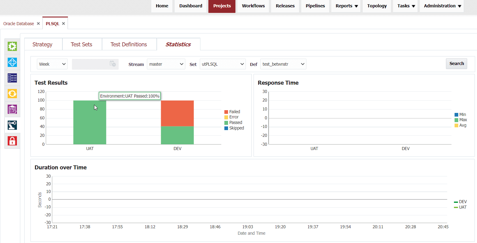 Test Results and Stats from the Project