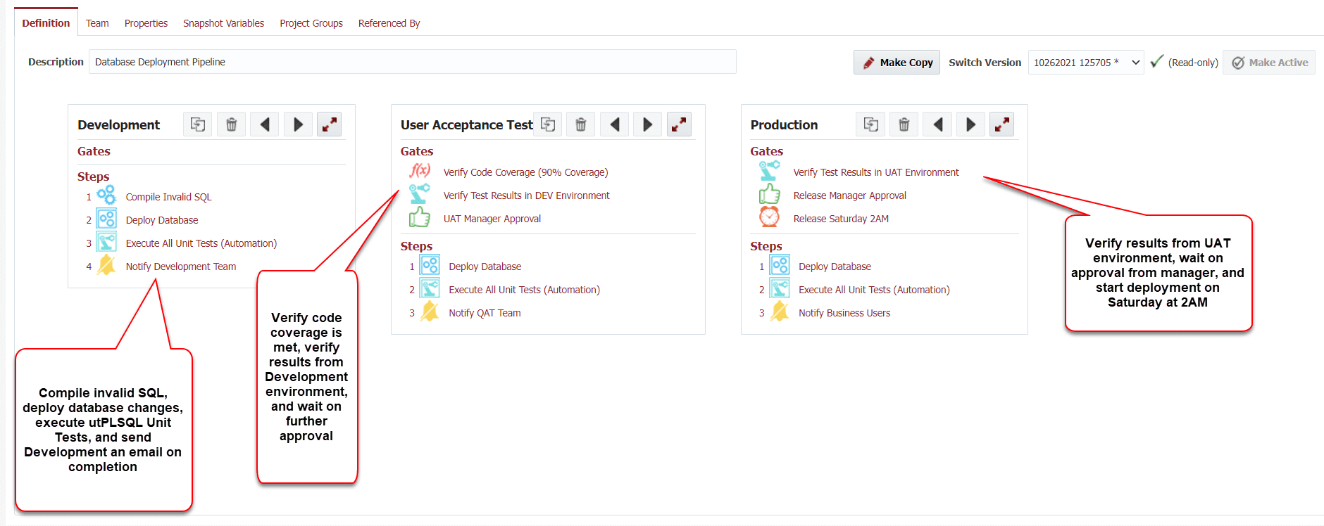 Pipeline for Database Deployment