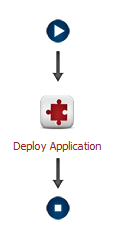 Deploy workflow