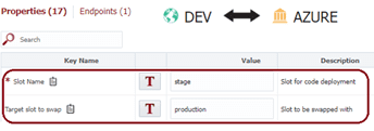 The slot name is a mandatory field indicating where the code needs to deploy.