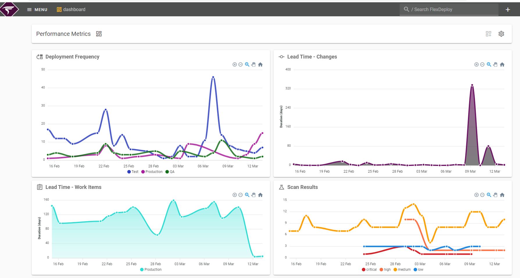 FlexDeploy provides complete visibility into who, what, and when.
